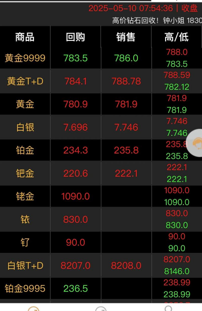 2025年5月7日荆门金价今日回收价格781元/克