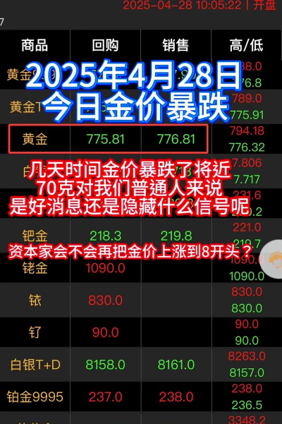 三亚今日金价回收多少一克?2025年4月30日最新价格771元/克