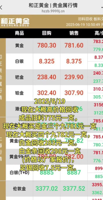 回收黄金多少钱一克？2025年4月28日遵义附近实体店最新价格775元