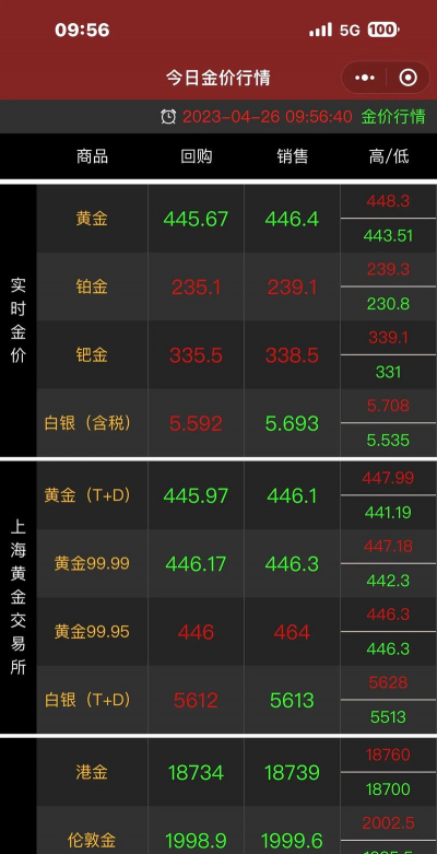 河池回收金价今天多少一克?2025年4月27日最新黄金回收价格775元