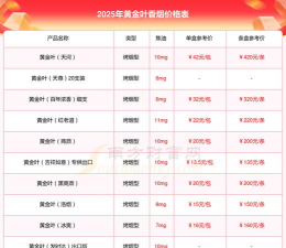台山黄金回收价多少钱一克？2025年4月26日今日价格772元/克