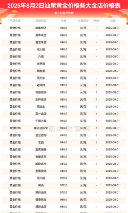 汕尾黄金回收多少钱一克价格查询?2025年4月26日今日价格772元