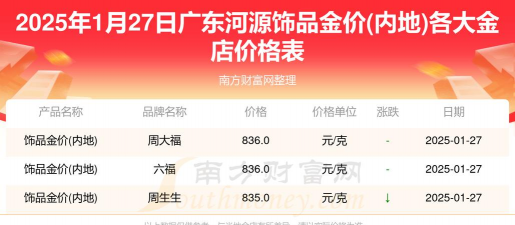 河源黄金首饰回收价格现在多少钱一克？2025年4月26日今日最新报价765元