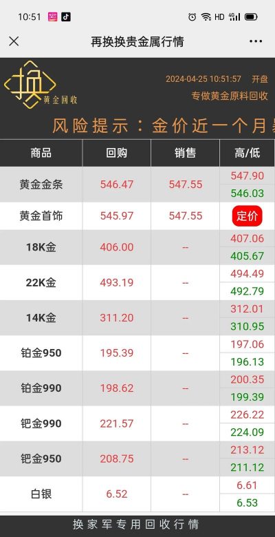 汕头现在黄金多钱一克回收?2025年4月25日今日价格780元/克
