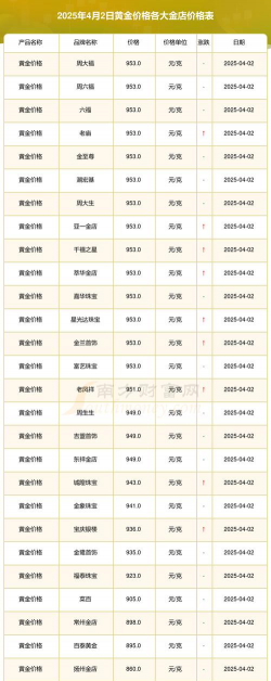 佛山现在黄金回收价格多少一克？2025年4月25日今日最新报价780元