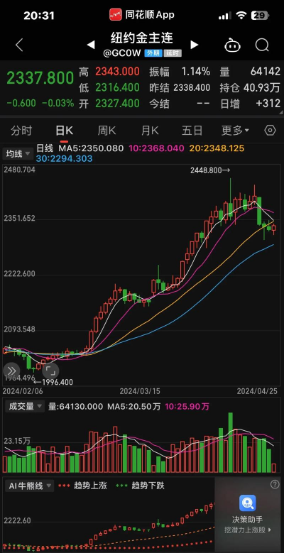 今日金价实时行情！2025年4月24日福安黄金回收价格770元/克