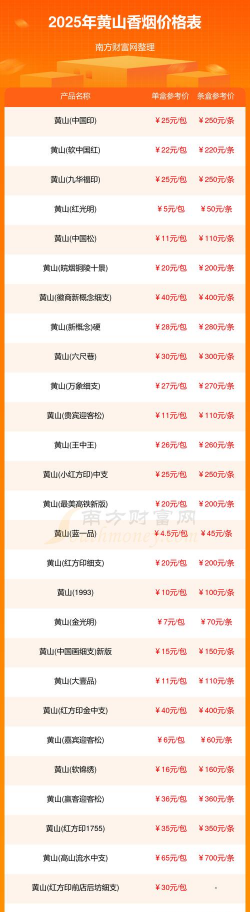 金价暴涨！2025年4月22日黄山黄金回收价涨至795元/克！