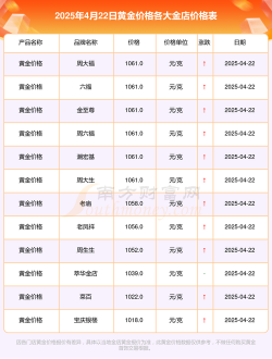 2025年4月19日桐乡现在黄金回收价格查询今日(775元/克)