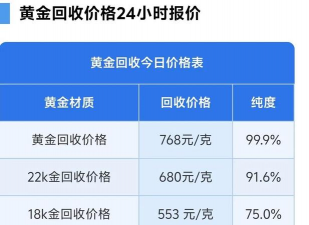 安宁黄金回收实时报价：2025年4月17日价格768元/克！金价疯涨，是时候出手了吗？