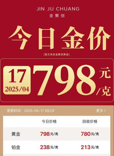 「今日暴涨」保山黄金回收价768元/克！2025年4月17日实体店最新报价