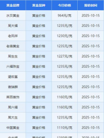 今日文山黄金回收价格更新750元/克！2025年4月16日24小时上门回收