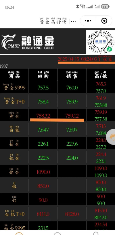 资阳黄金回收多少钱一克?2025年4月14日今日黄金回收747元/克