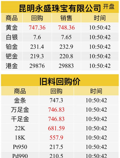 宝鸡黄金回收多少钱一克？2025年4月11日今日价格上涨至735元
