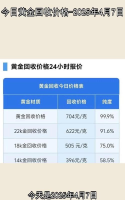 吕梁黄金回收今日价格715元/克(2025.4.10)