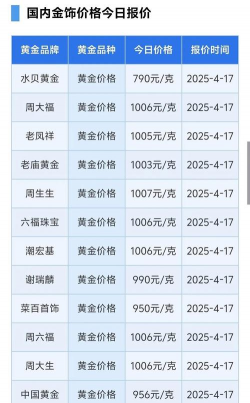东明县黄金店回收黄金多少一克?2025年4月7日实时报价706元