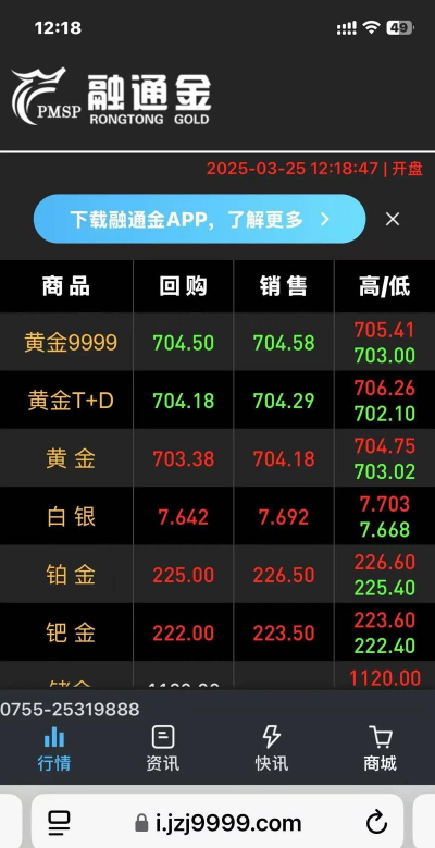 肥城黄金回收价格今日多少一克?2025年4月6日报价704元每克