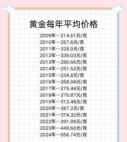 金价大跌超10元/克！2025年4月5日淄博黄金回收价格下跌至702元/克