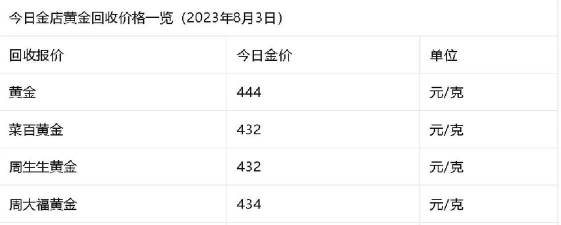 固原黄金回收今日行情：2025年4月2日999黄金报价721元一克