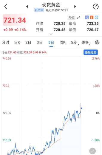 石嘴山黄金回收价格721元/克(2025年4月2日更新)