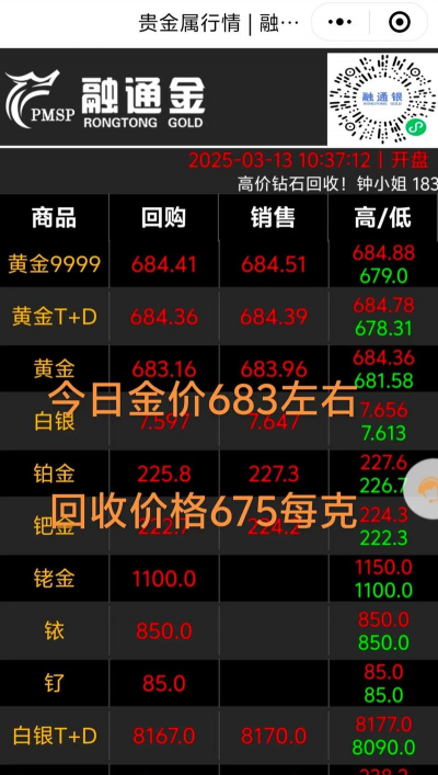 滦南县黄金回收突破692元！2025年3月26日实时报价