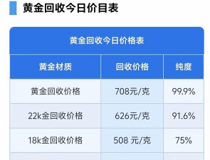 黄骅黄金回收多少钱一克?2025年3月25日报价691元