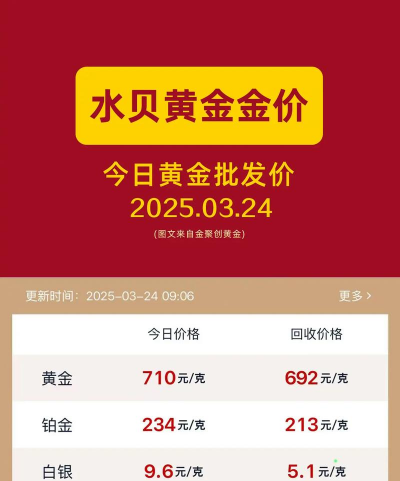 迁安黄金回收今日价格：2025年3月24日涨至692元/克