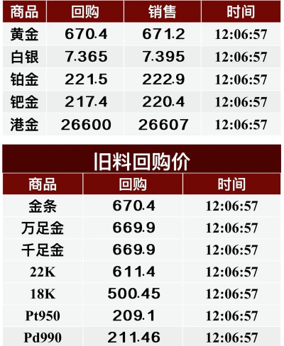 秦皇岛黄金回收今日报价692元/克!2025年3月23日实时行情
