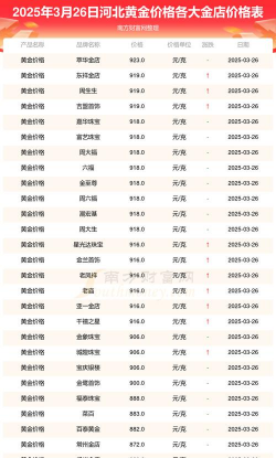 河北黄金回收哪家价格高？2025年3月23日今日黄金回收价692元/克
