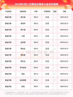 澧县今日二手黄金饰品回收价格查询：2025年3月21日报价694元
