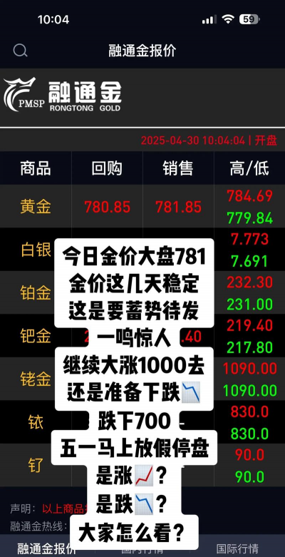 谷城县黄金回收多少钱一克？2025年3月18日今日金价682元