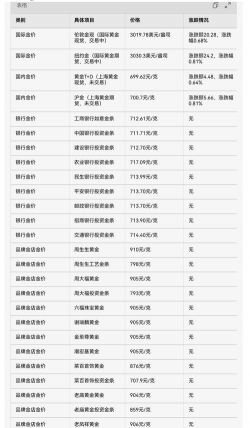 沙洋县黄金回收报价今日查询|2025年3月18日682元