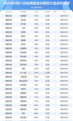 仙桃黄金回收价格2025-03-17|今日实时价681元/克
