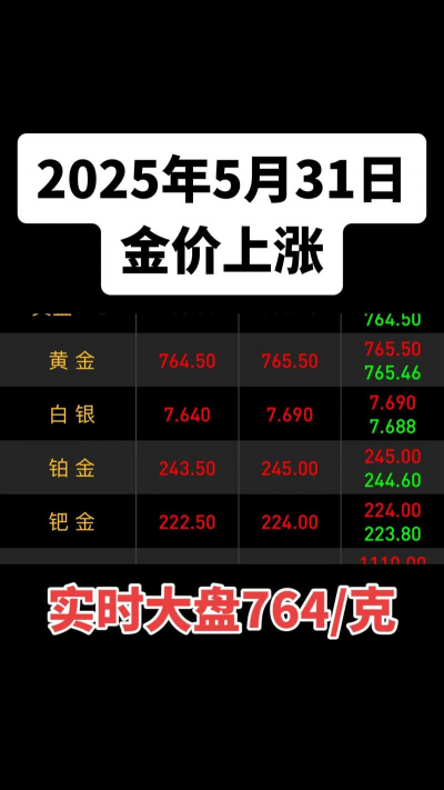 孝感金价今天什么价格回收？2025年3月16日报价681元