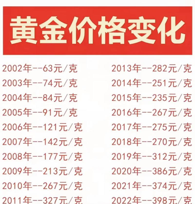 黄石黄金回收多少钱一克？2025年3月16日今天报价681元