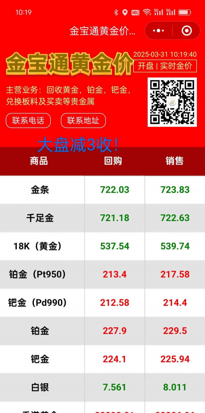 商水县黄金回收今日价格680元/克，2025年3月14日最新报价