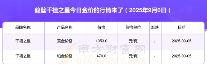 鹤壁黄金回收今日价格（实时报价）666元/克（2025.3.11）