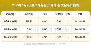 贵州黄金回收多少钱一克？2025年3月4日今日价格664元1克