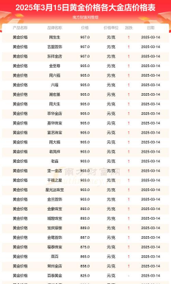河池黄金回收价格大概是多少?2025年3月2日最新报价658元每克