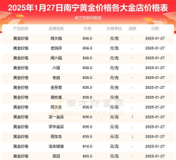 南宁黄金回收多少钱一克？2025年3月1日今日价格655元每克