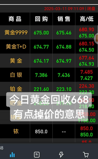 2025年2月26日肇庆黄金回收最新价668元/克！