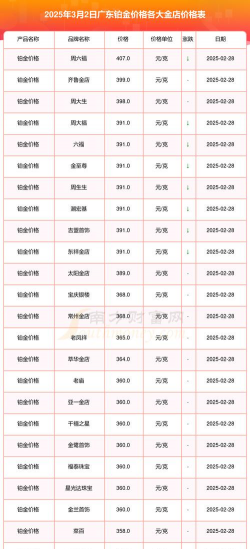 673元！2025年2月25日东莞今天的金价多少钱一克回收？