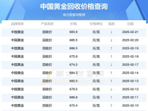 2025年2月24日安溪县黄金回收多少钱一克今日金价