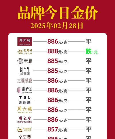 上杭县附近黄金回收店铺2025年2月22日今日回收金价查询价格表