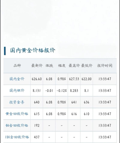 实时播报：2025年2月21日宁德黄金回收价格673元/克