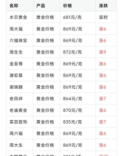 东至黄金回收实体店在哪?2025年2月19日今日价格查询
