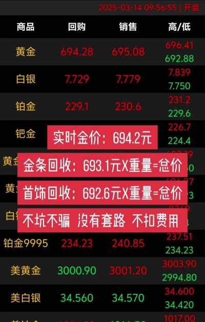 厦门黄金今日回收价格:2025年2月20日672元/克