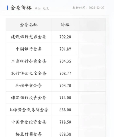 2025年2月19日天长黄金回收多少钱?天长黄金回收哪里有
