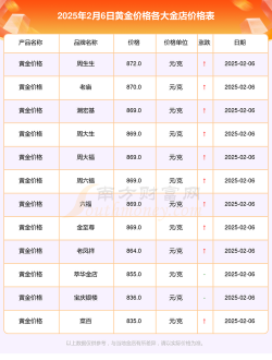 黄金回收价格今天多少钱一克淮南（2025年2月16日）
