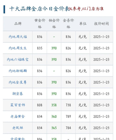 2025年2月16日芜湖黄金回收价格多少钱一克？今日报价