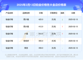 2025年2月13日安吉县黄金回收铂金回收价格多少钱一克